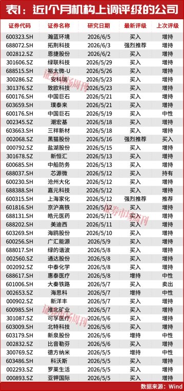 瑞银：继续加仓A股！业绩超预期公司成机构布局主力！