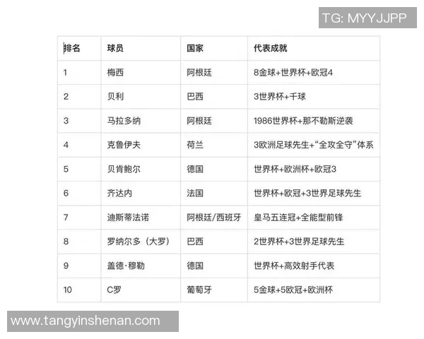 盘点历史与现役足球巨星组成的世界最佳梦幻阵容推荐